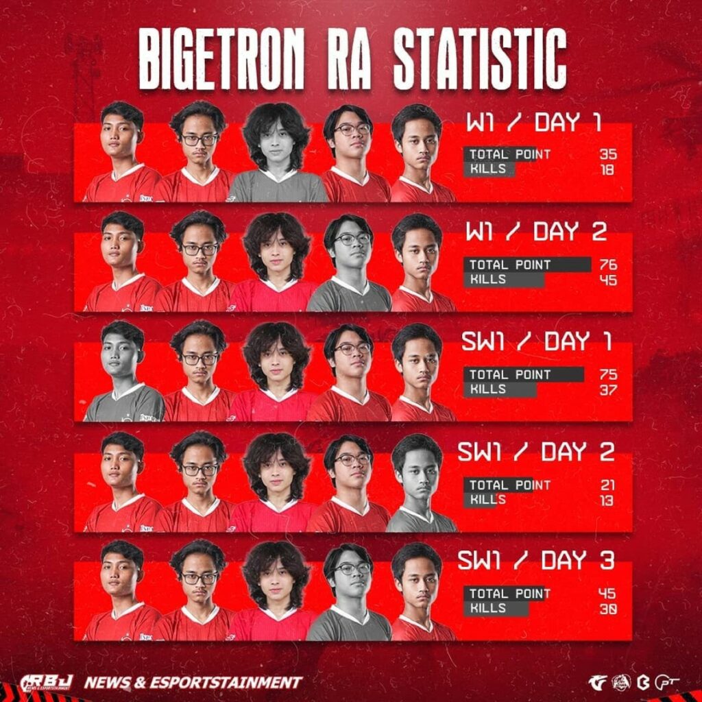 Komposisi Line Up Terbaik Bigetron Ra Antara Tanpa Liquid Dan Tanpa