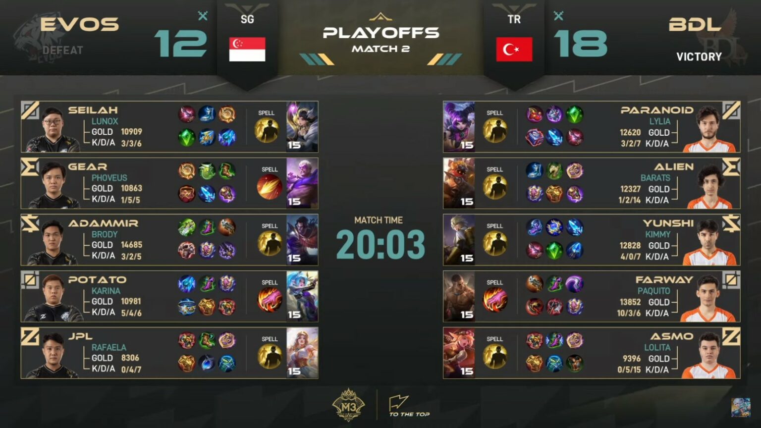 EVOS SG Pastikan Diri Tantang BTK Di Semifinal Upper Bracket M3 World