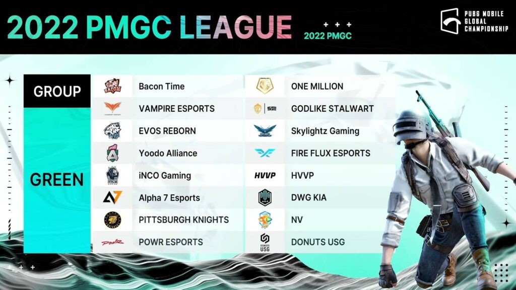 Nice Try Evos Reborn Angkat Kaki Dari Pmgc One Esports Indonesia