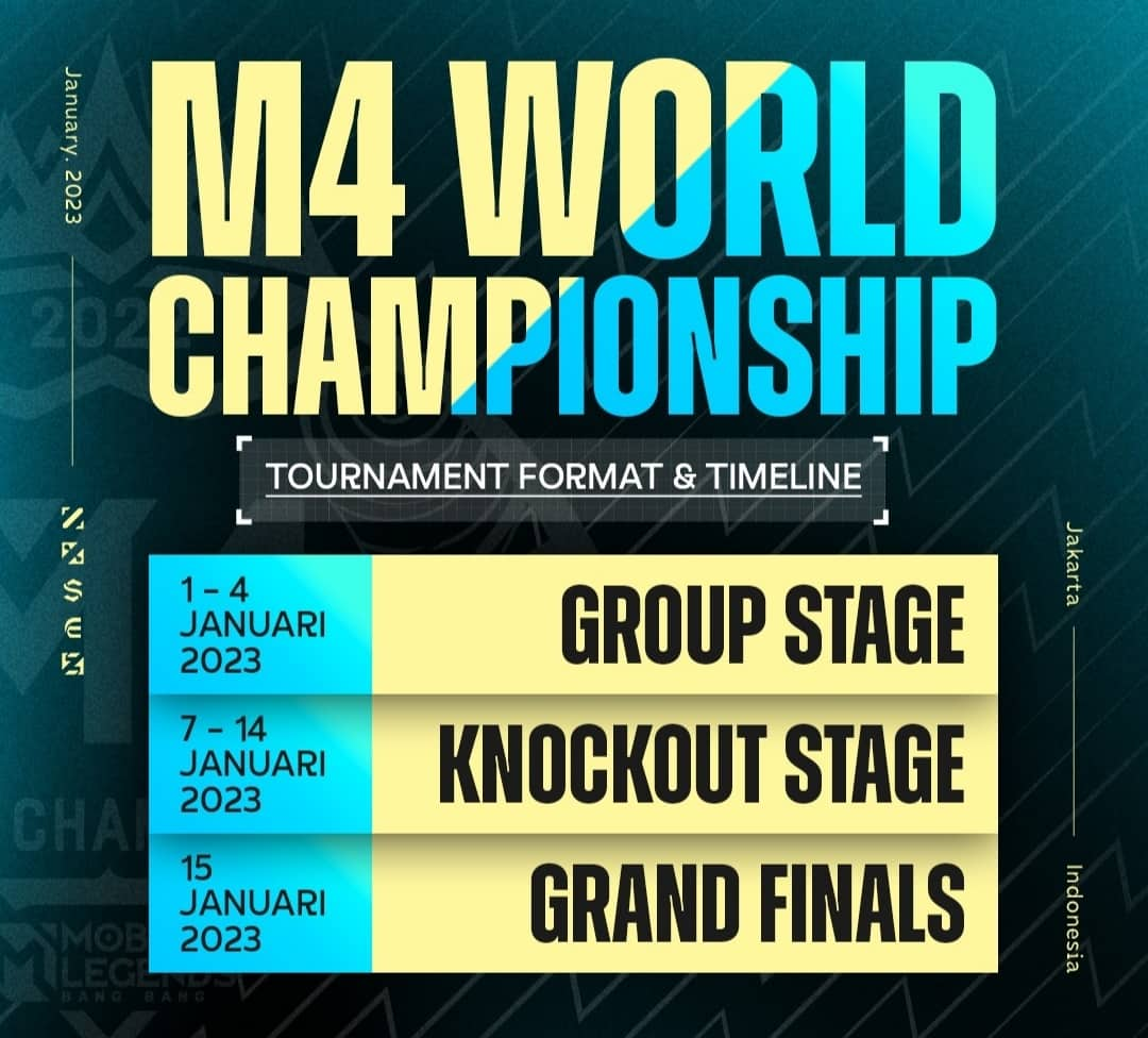 Jadwal Playoff M4 World Championship Format Hasil Pertandingan Dan