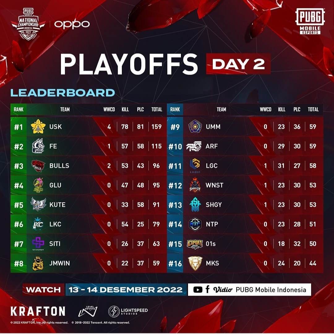 Pmnc Jadwal Hasil Format Dan Cara Menonton One Esports Indonesia