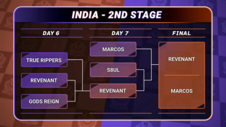 Revenant Esports juara Pokémon UNITE Asia Champions League 2023 Indian