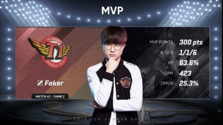 Faker Perpanjang Kontrak Bersama T Hingga One Esports Indonesia