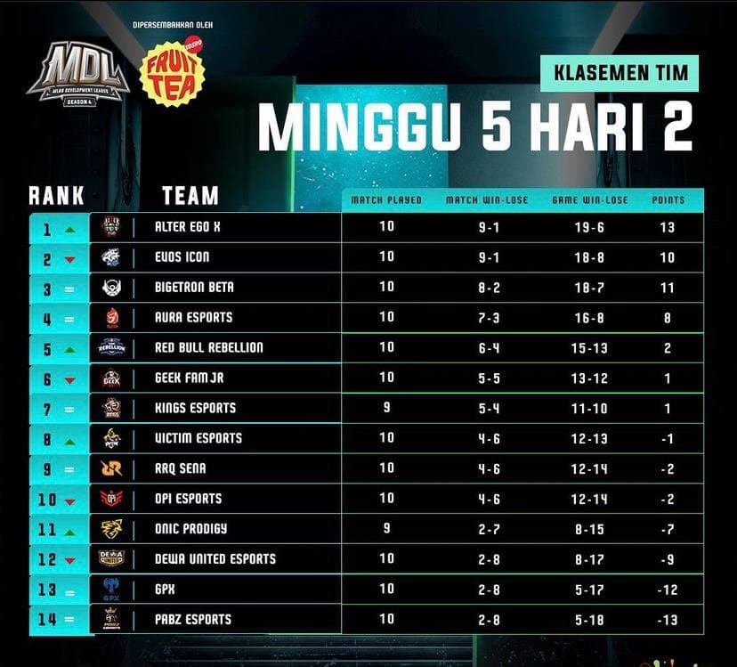 Jadwal Mdl Id Season Live Streaming Hasil Pertandingan Klasemen Dan Format Turnamen One