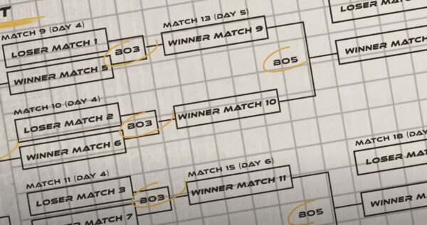 Jadwal M3 World Championship, Playoff, Prize Pool, Tim Peserta ...