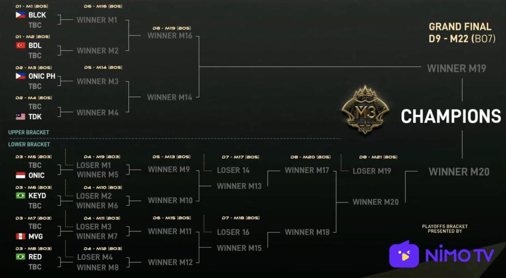 Bagan Playoff M3 D2