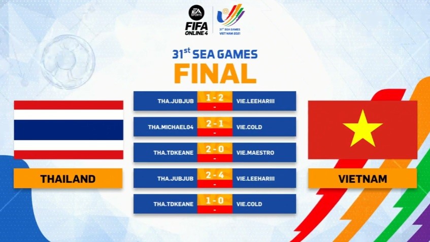 FIFA Online 4, Thailand, SEA Games 2021 Vietnam