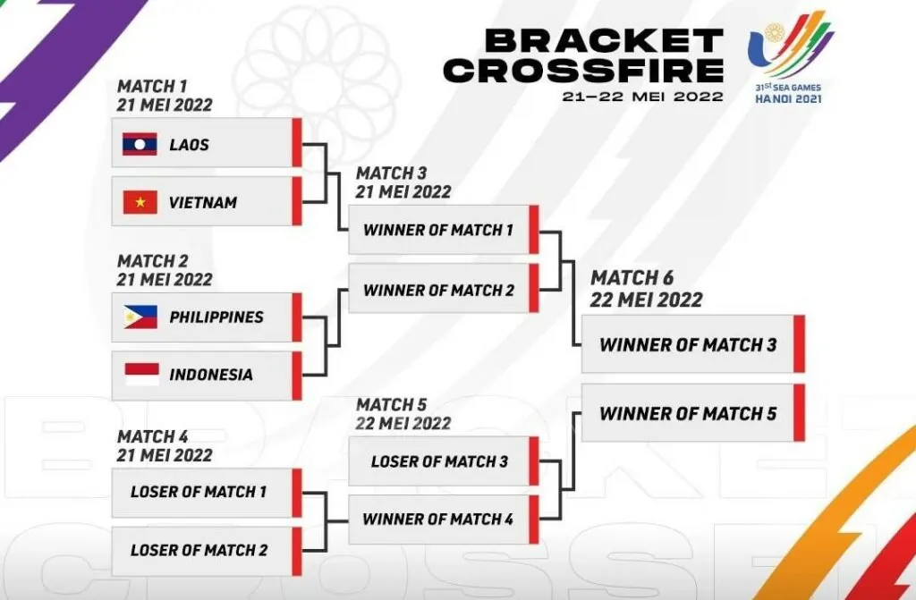 SEA GAMES Crossfire