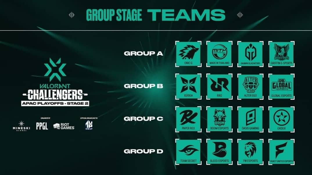 VCT APAC Stage 2 Group Stage: Daftar Roster Tim Peserta | ONE Esports ...