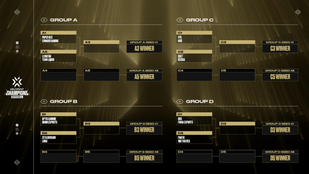 Jadwal Valorant Champions 2022, hasil dan cara menonton ONE Esports