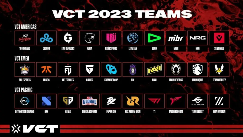 VCT 2023 Pasific: Jadwal, Hasil, dan Cara menonton | ONE Esports Indonesia