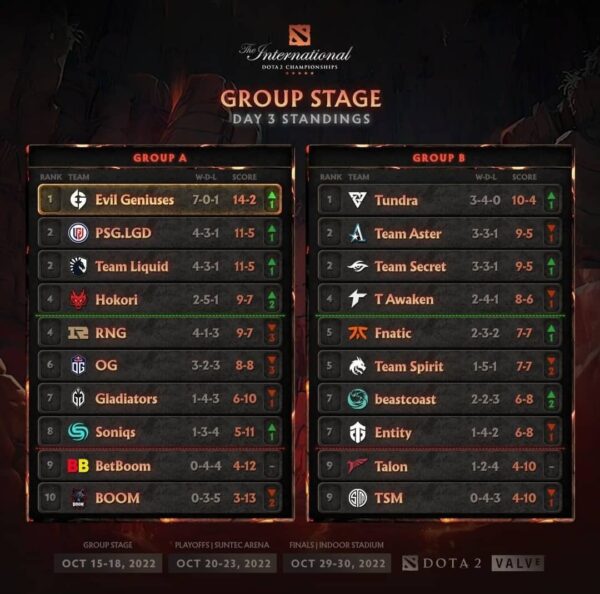 The International 2022: Jadwal TI11, Hasil, Format, Dan Cara Menonton ...