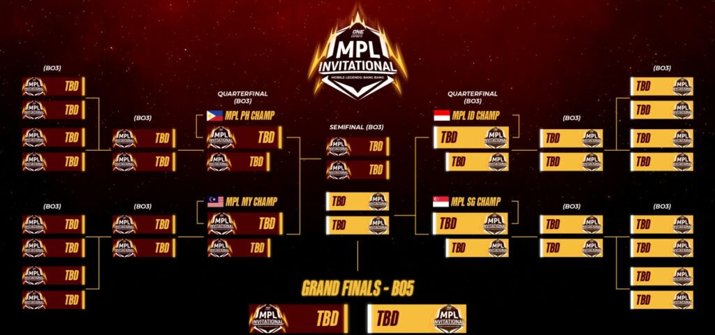 Jadwal MPLI 2022, Tim Peserta, Kurung dan Format Turnamen