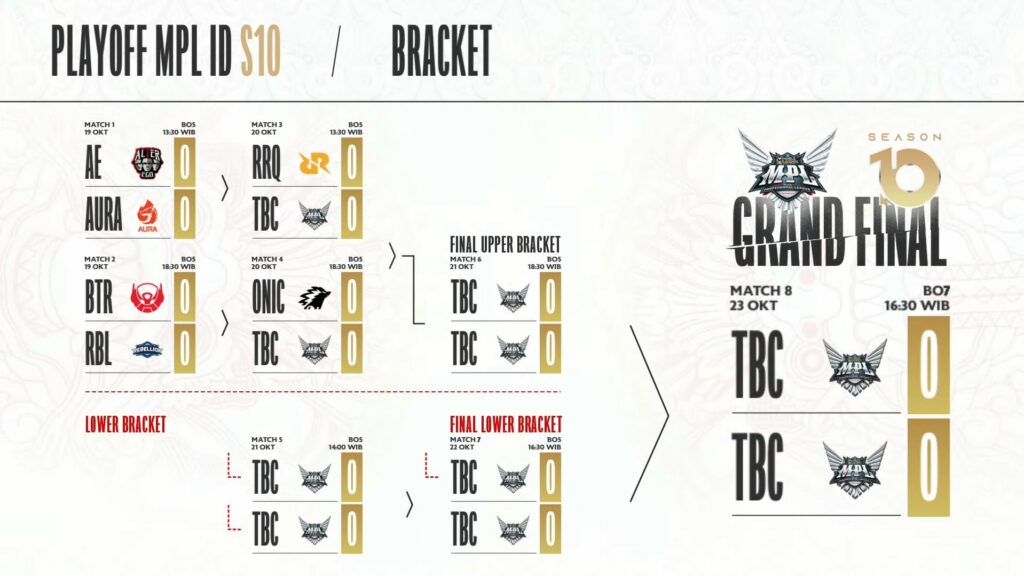 Bracket plyoff MPL ID S10