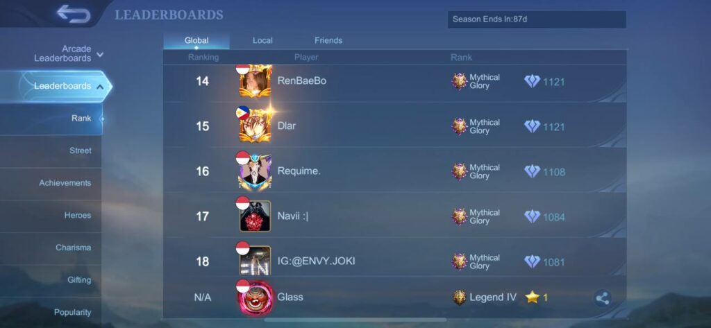 Esports ID  Para Number One Leaderboard MMR DOTA 2, Siapa Saja?