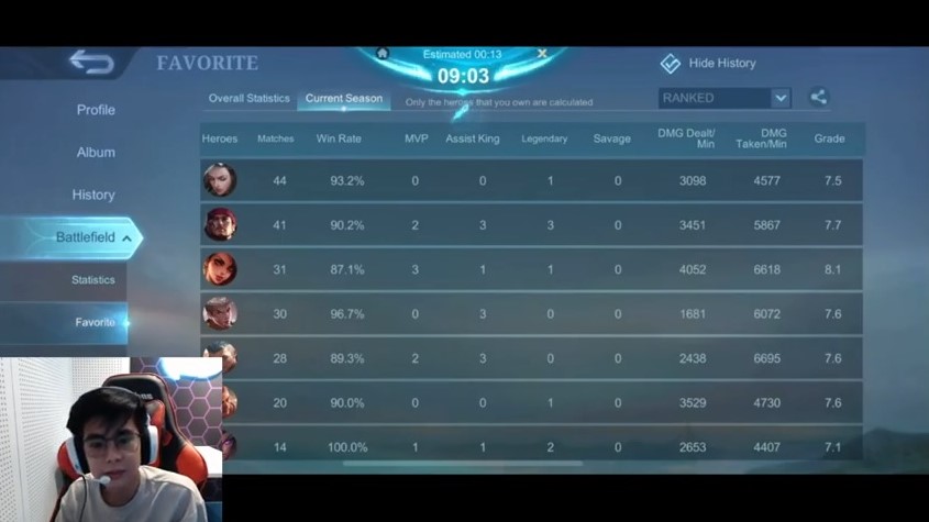 Mobile Legends, MLBB, Dlar, EVOS Legends, EVOS Icon, Hero Favorit