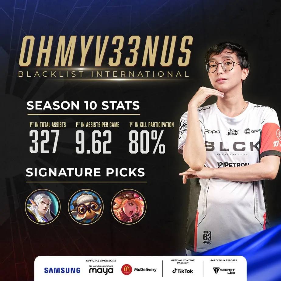 OHMYV33NUS Stats