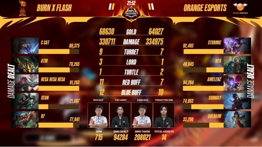 Mobile Legends, MLBB, MPLI 2022, Orange Esports vs Burn X Flash, Game 2