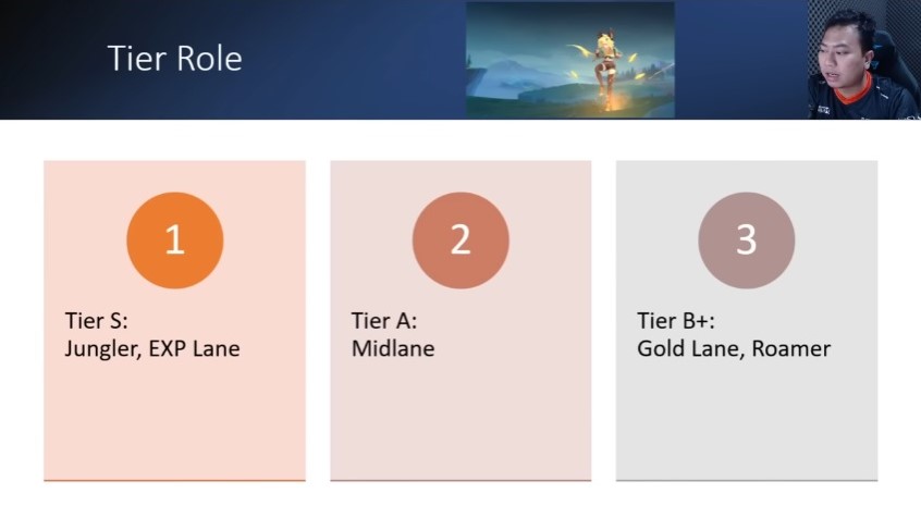 Mobile Legends, KB, Role Joy MLBB terbaik