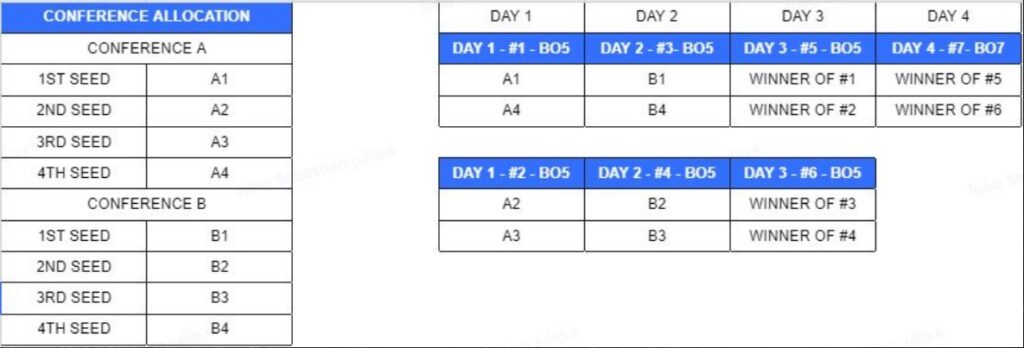 Mobile Legends, MLBB, Playoff MDL ID S7