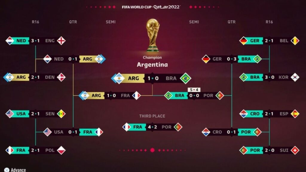 2023 world cup predictions