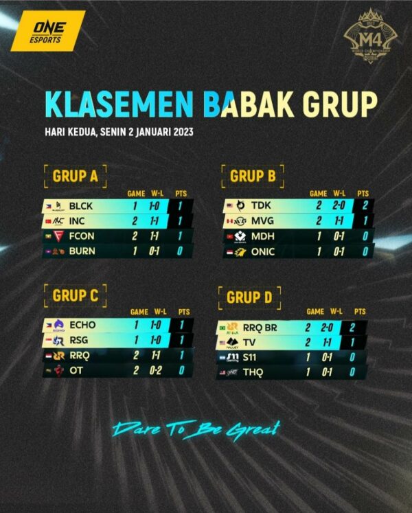 Jadwal Playoff M4 World Championship, Format, Hasil Pertandingan Dan ...