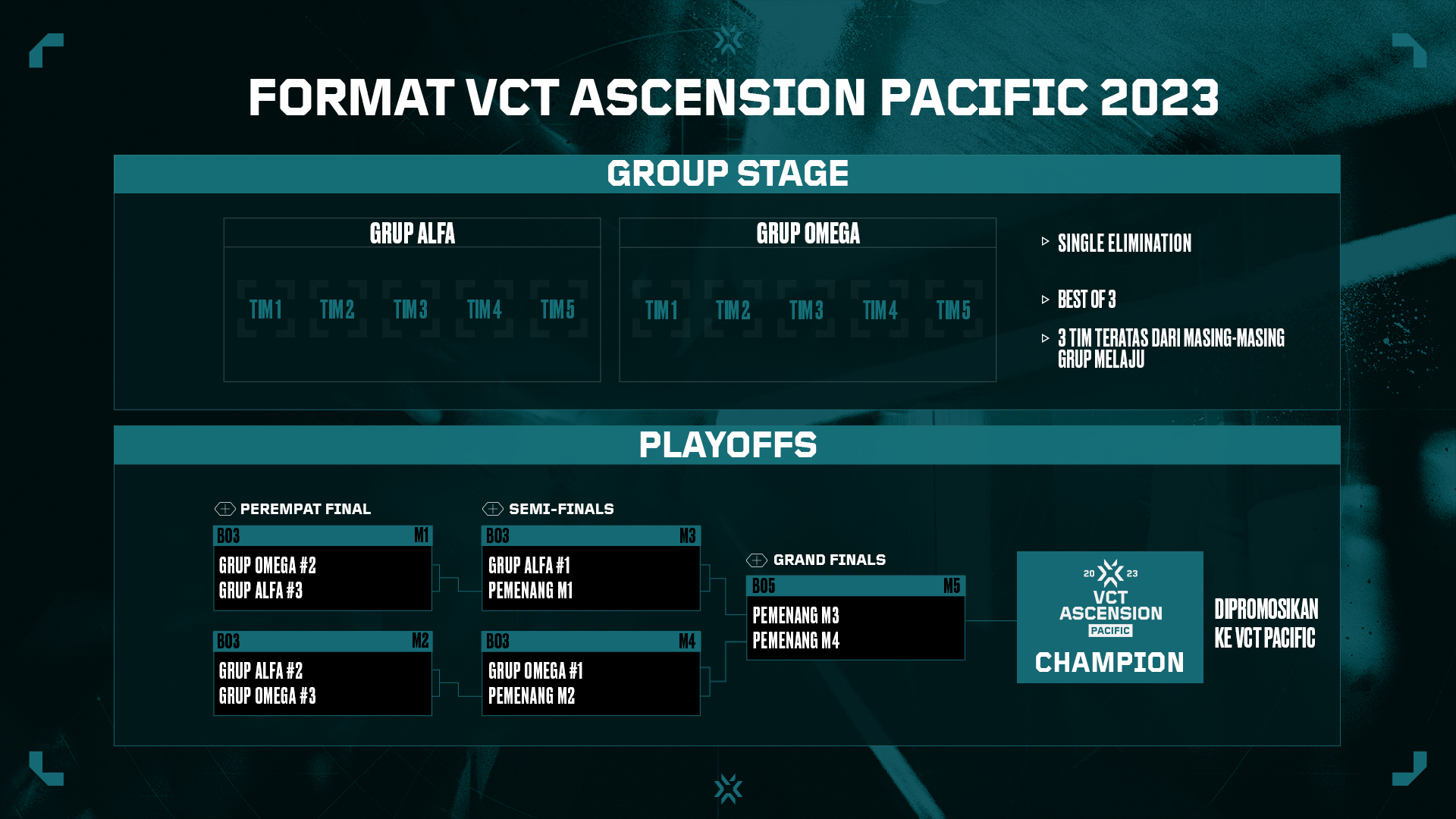 Jadwal VCT Ascension Pacific 2023, Format, Hasil Dan Cara Menonton ...