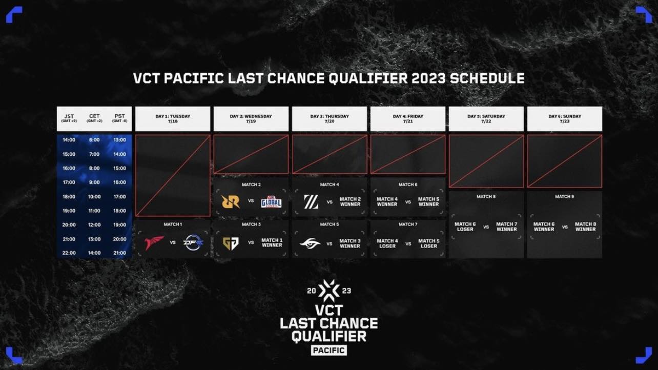 Jadwal VCT 2023 Pacific LCQ, Format, Hasil Pertandingan Dan Cara ...