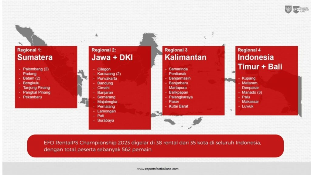 eFootball, EFO RentalPS Championship 2023