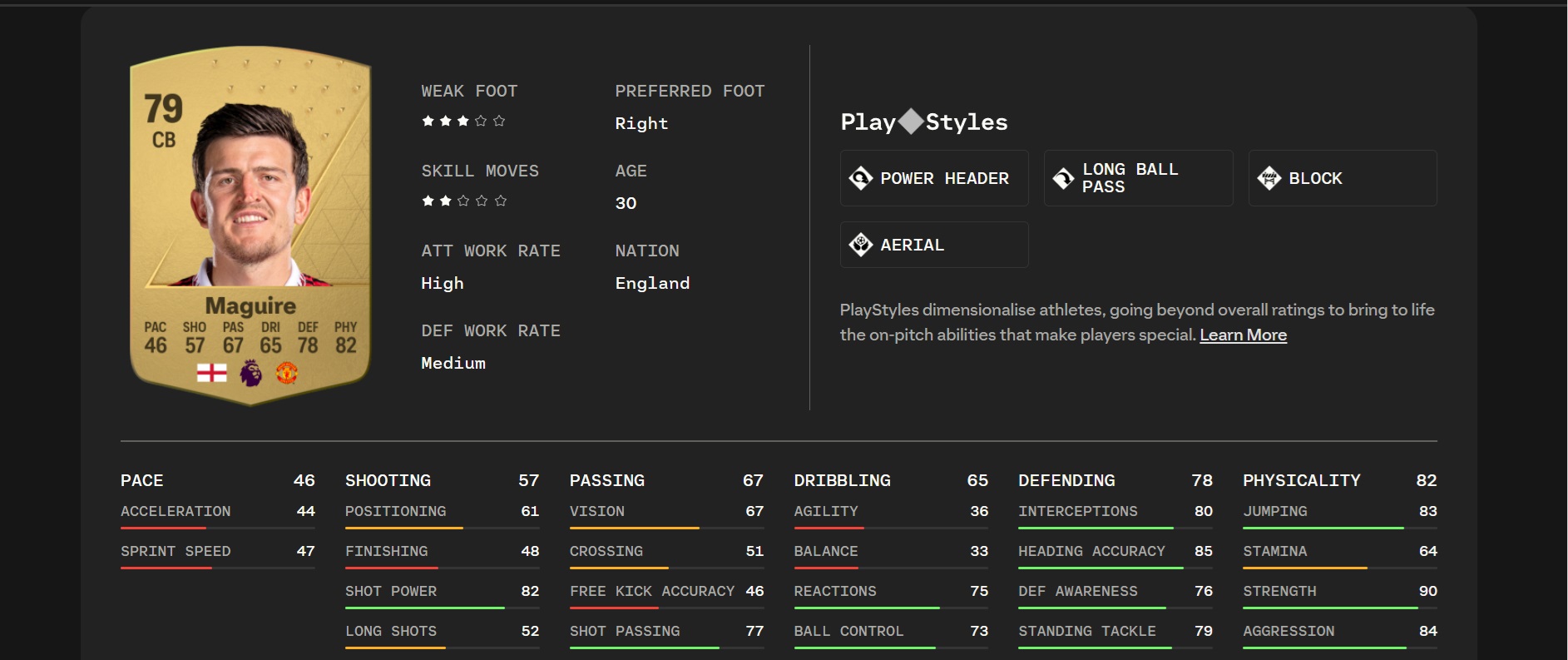 Jadi Pahlawan MU, Begini Rating Harry Maguire Di EA FC 24 | ONE Esports ...