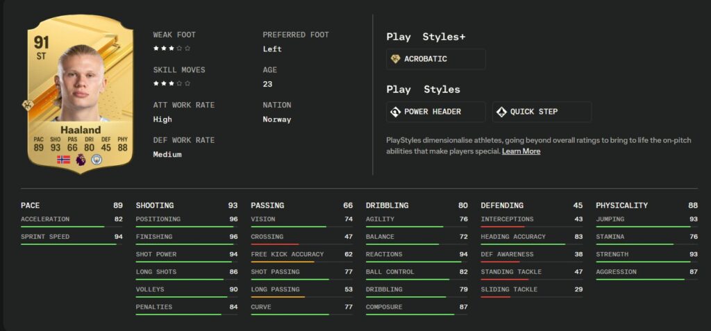 Rating Erling Haaland - EA FC 24