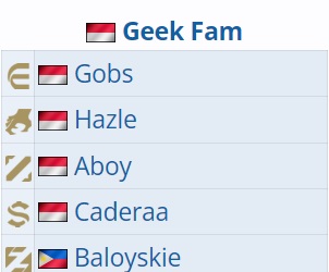 Pemain baru Geek Fam, Liquipedia