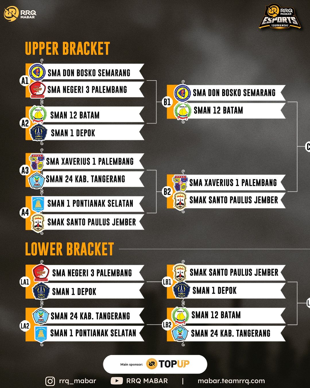 Daftar Sekolah Dengan Kegiatan Esports Di Indonesia One Esports Indonesia