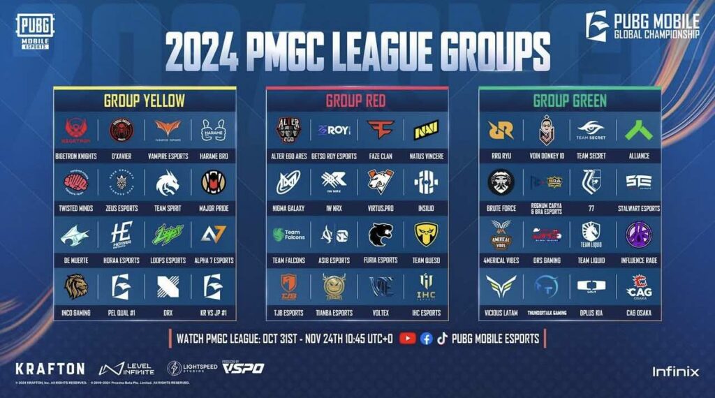 Hasil drawing PMGC 2024, PMGC 2024, PUBG Mobile