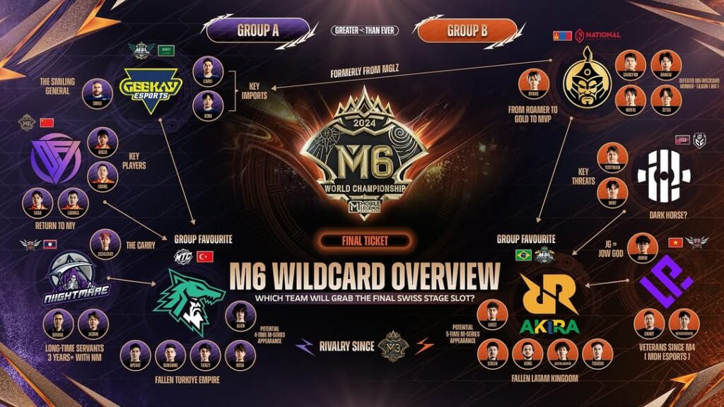 Wildcard M6: Mas Ade dan R7 punya jagoan berbeda | ONE Esports Indonesia