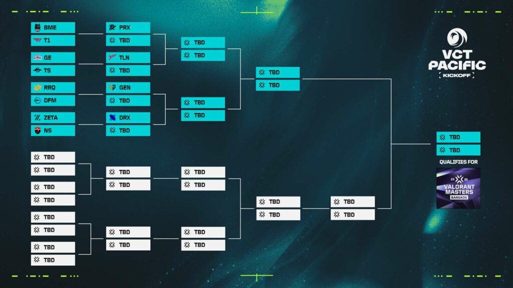 Jadwal VCT Pacific Kickoff 2025, format, hasil, dan cara menonton ONE