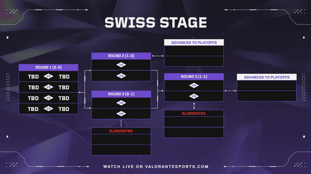 Jadwal VCT Masters Bangkok 2025, format, hasil dan cara menonton | ONE  Esports Indonesia