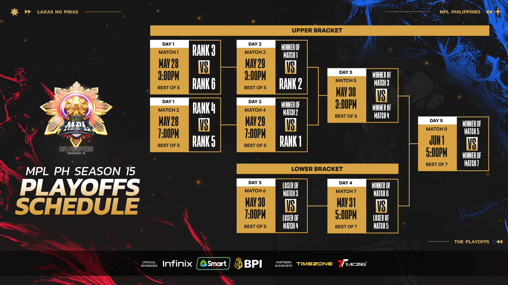 Jadwal playoff MPL PH S15, format, hasil pertandingan, dan cara ...