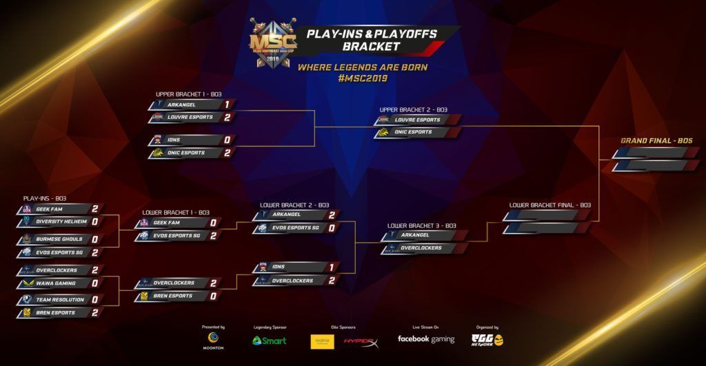 Indonesia Dipastikan Punya Wakil Di Grand Final MSC 2019 | ONE Esports ...