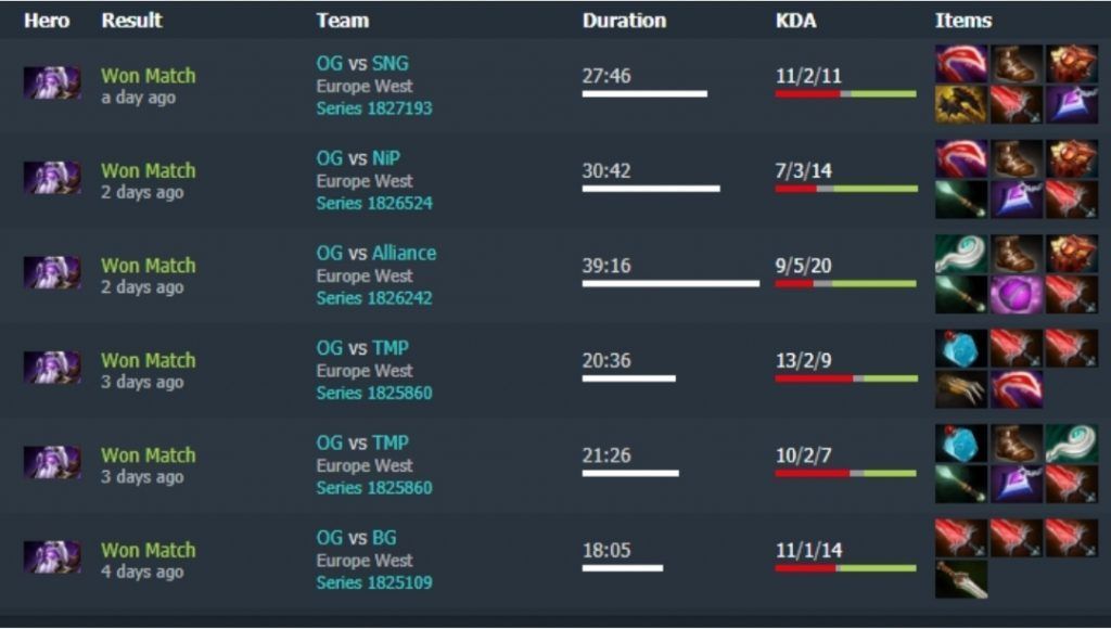 Винрейт спектры. Топ войд спирит. войд спирит 100% winrate. спектра винрейт. дотабафф войд спирит.