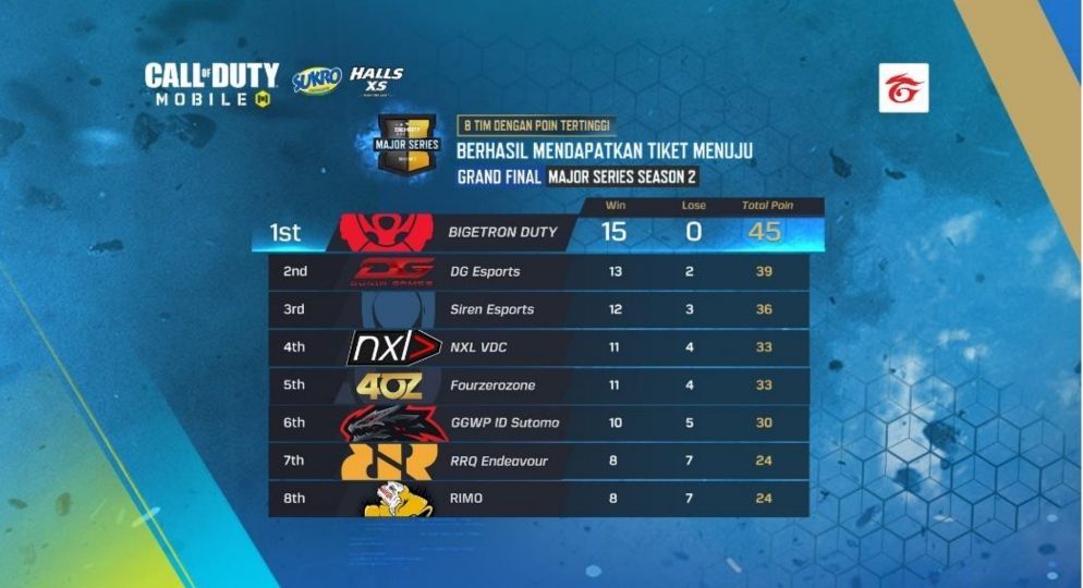 Persaingan untuk wakili Indonesia di turnamen Internasional Call of