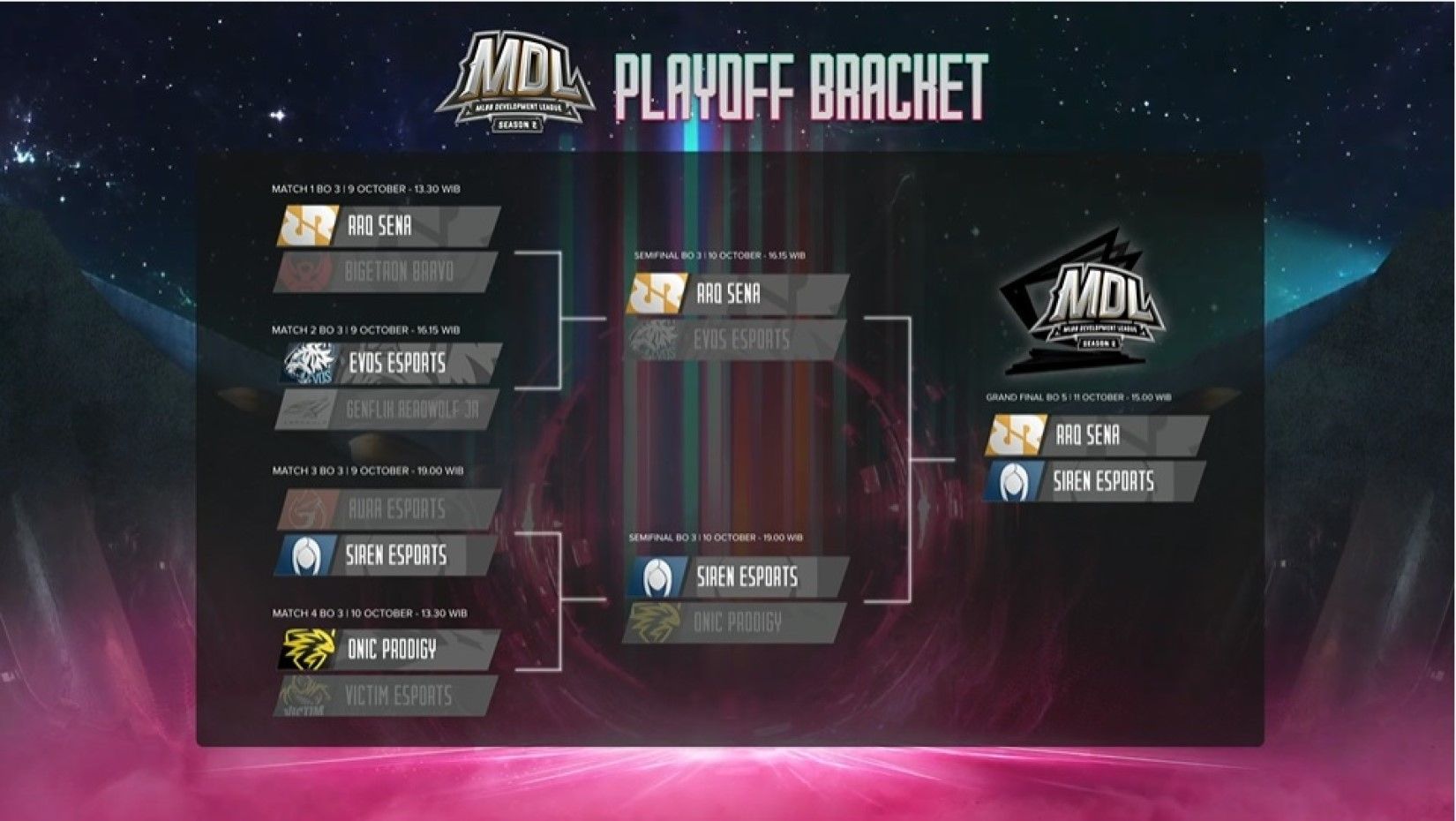 Hasil Mdl Id Season 2 Juara Bertahan Tersingkir Rrq Sena Vs Siren Di